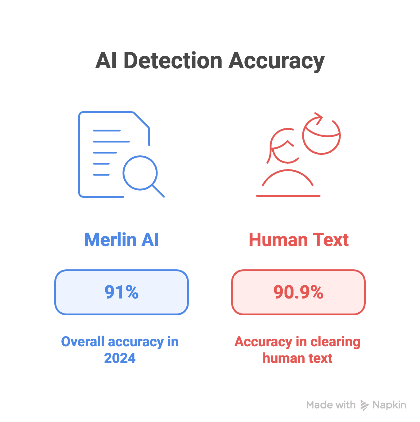 ## Merlin AI Busts the Top Myths About AI Detectors - visual selection.png