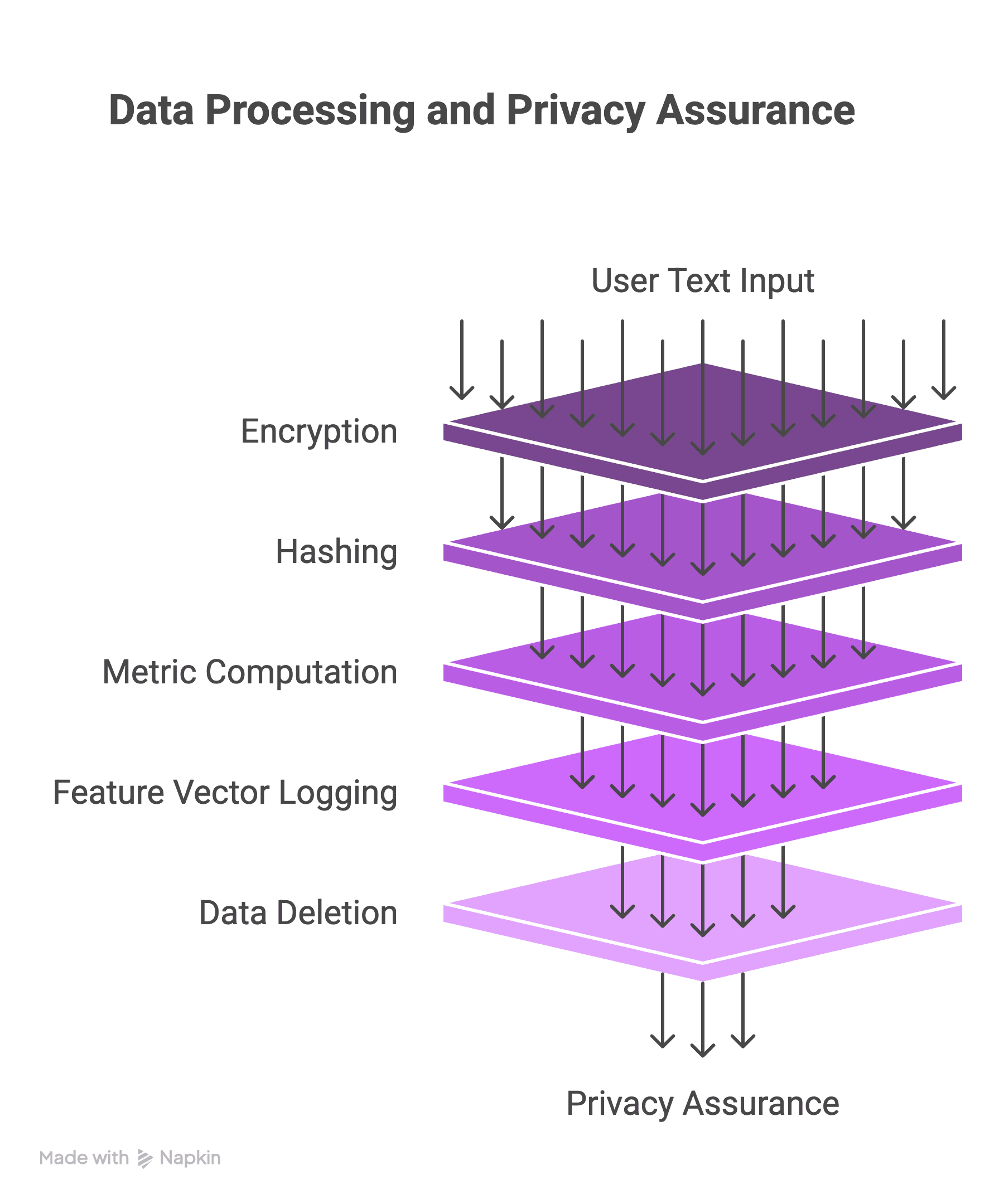 ## Merlin AI Busts the Top Myths About AI Detectors - visual selection (4).png