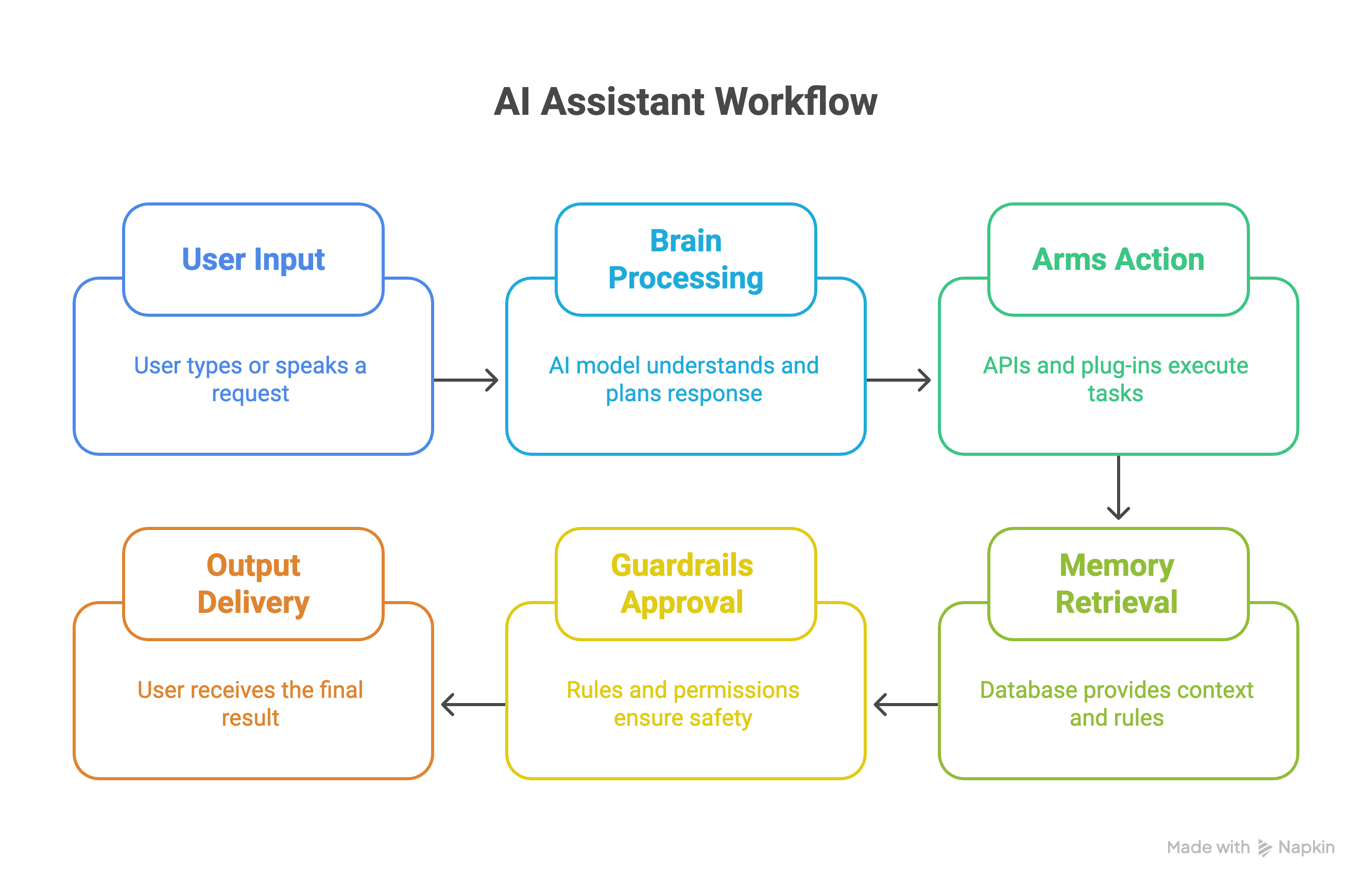 What Is an AI Assistant_ A Beginner’s Guide (2025 Update) - visual selection.png