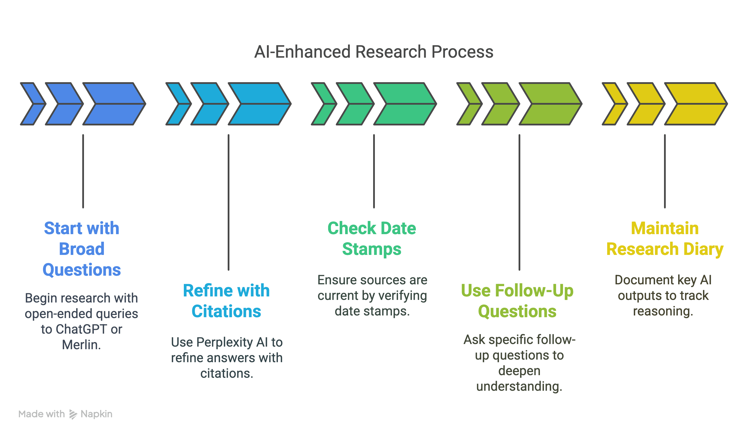 Why Research Feels Harder Than Ever - visual selection (1).png