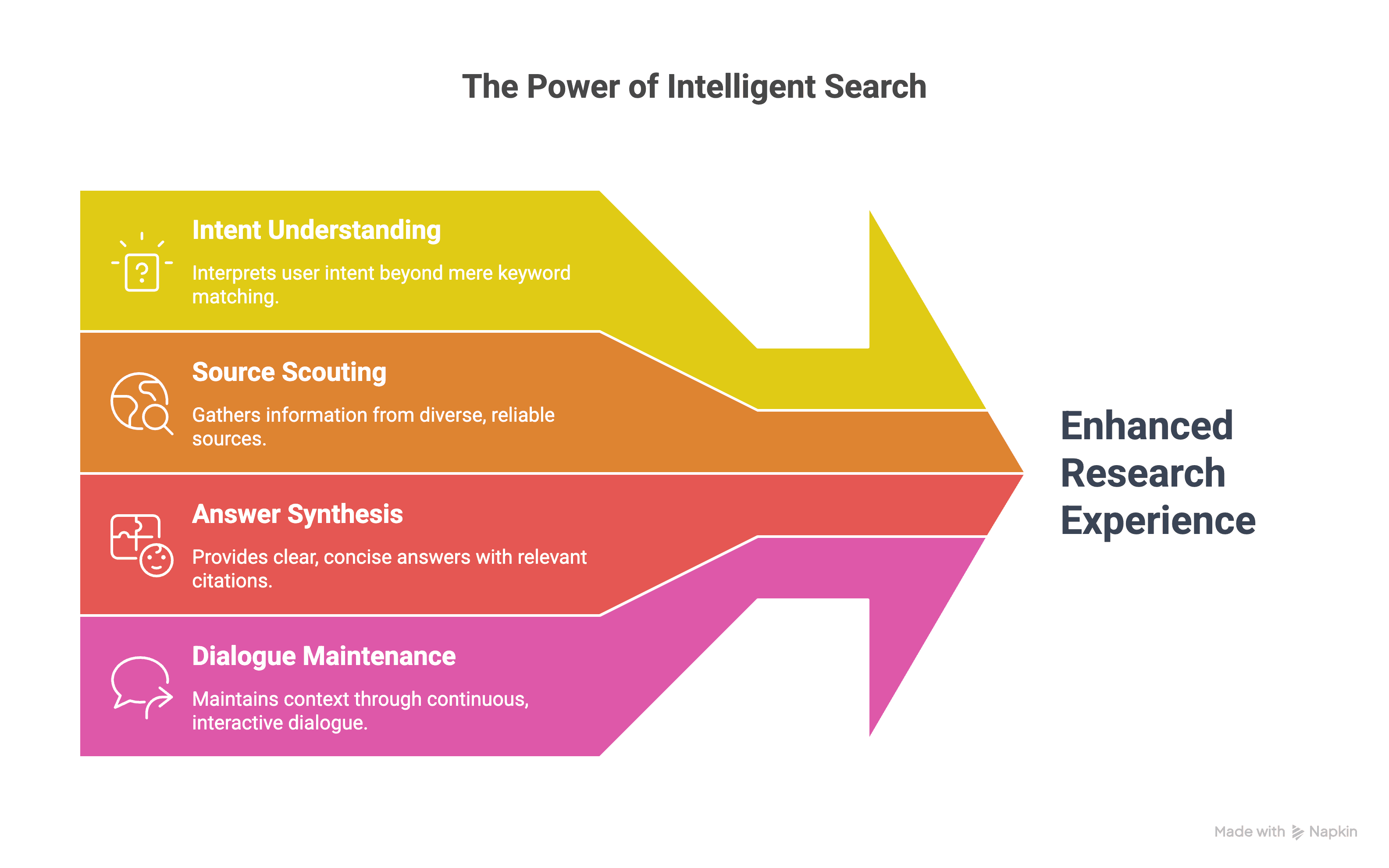 Why Research Feels Harder Than Ever - visual selection.png